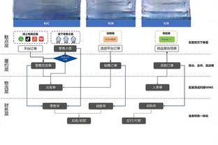 范迪克：上赛季阿森纳领也领跑很长时间，我们力争赢下每场比赛